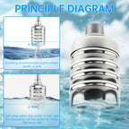 Float Valve Automatic Water Level Control Water Float Valves 1/2 to 3/4in