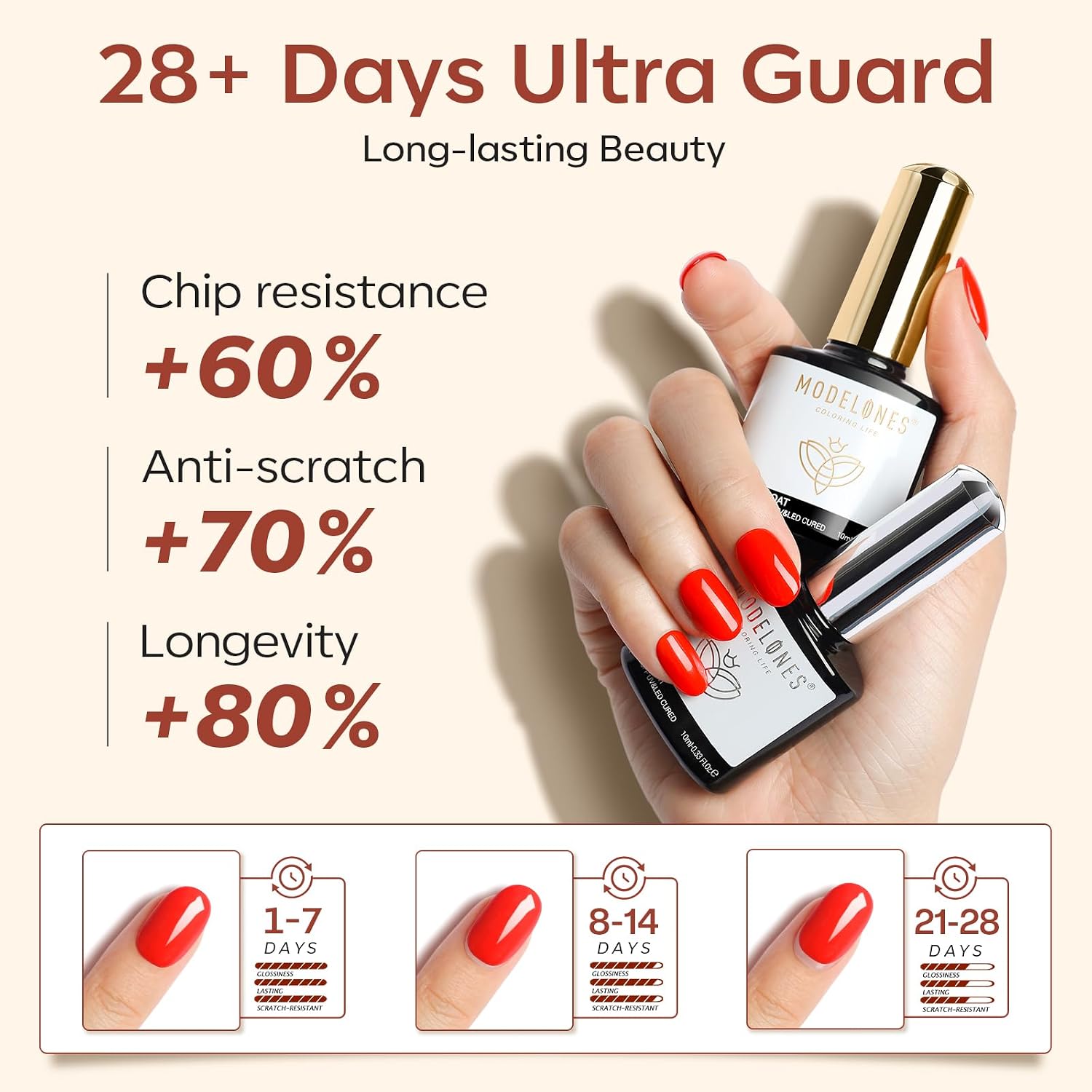 Gel Base Top Coat Set with Nail Dehydrator No Wipe Super Shiny | Top Coat Nail Art Prep Kit 3 Pcs