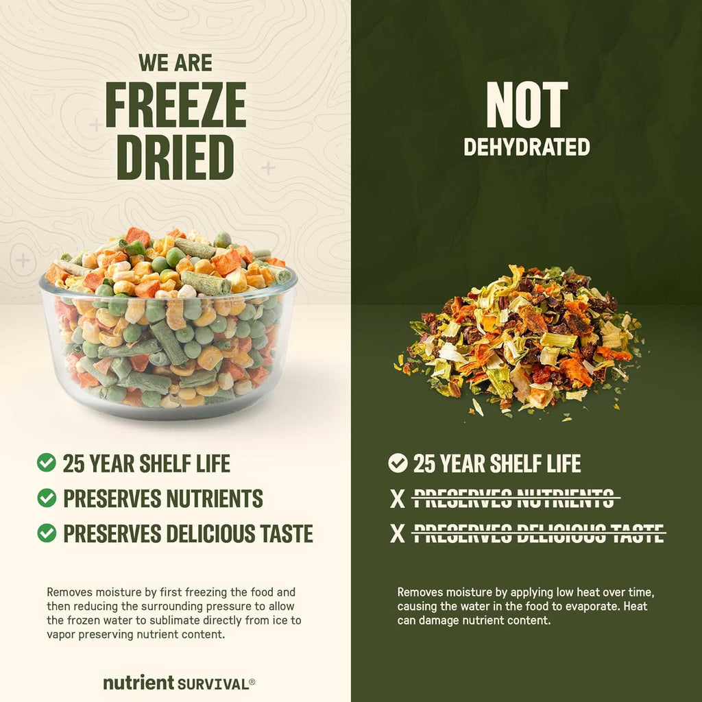 Freeze-Dried Mixed Vegetables – #10 Can | 25-Year Shelf Life | Emergency Food | Premium Non-GMO Blend