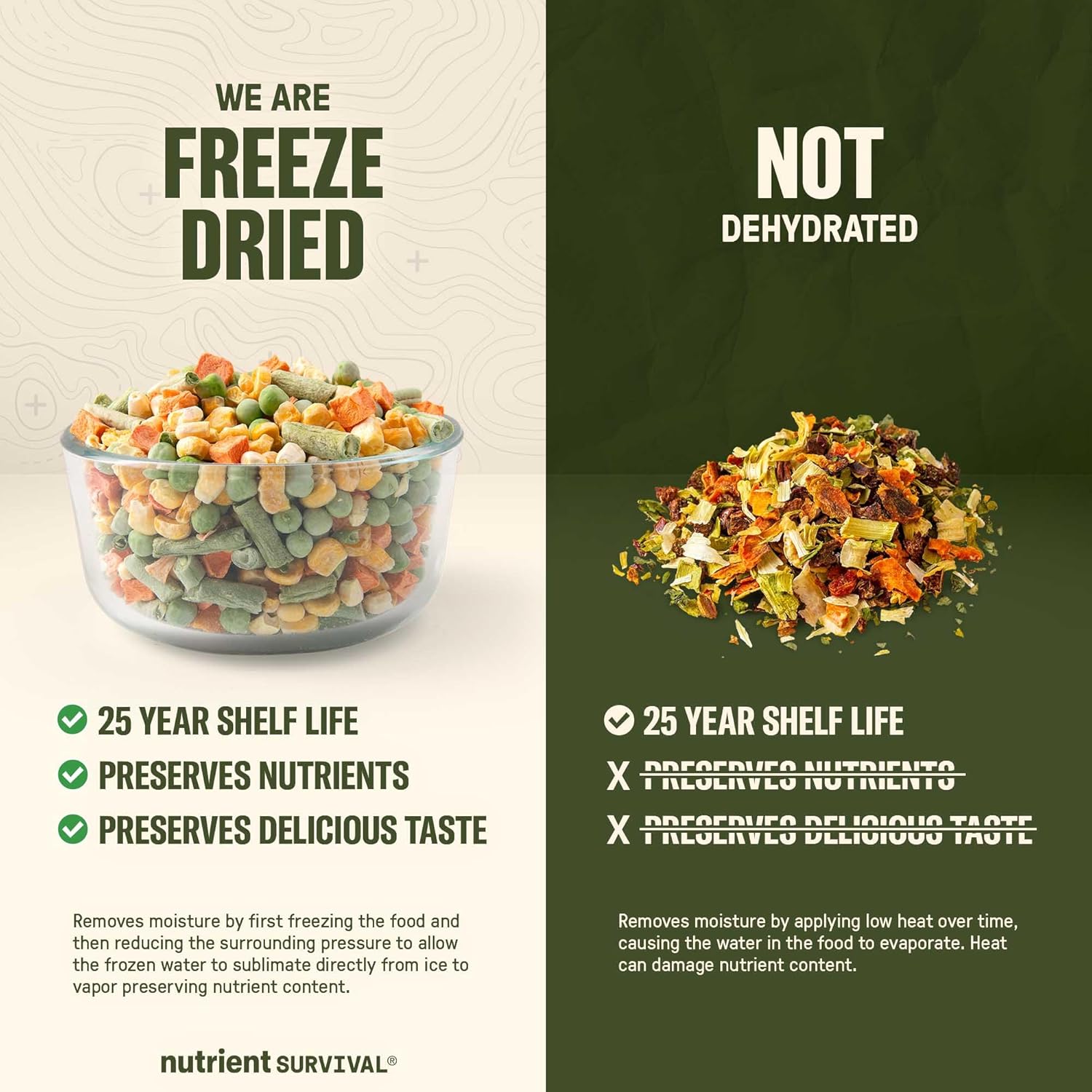 Freeze-Dried Mixed Vegetables – #10 Can | 25-Year Shelf Life | Emergency Food | Premium Non-GMO Blend