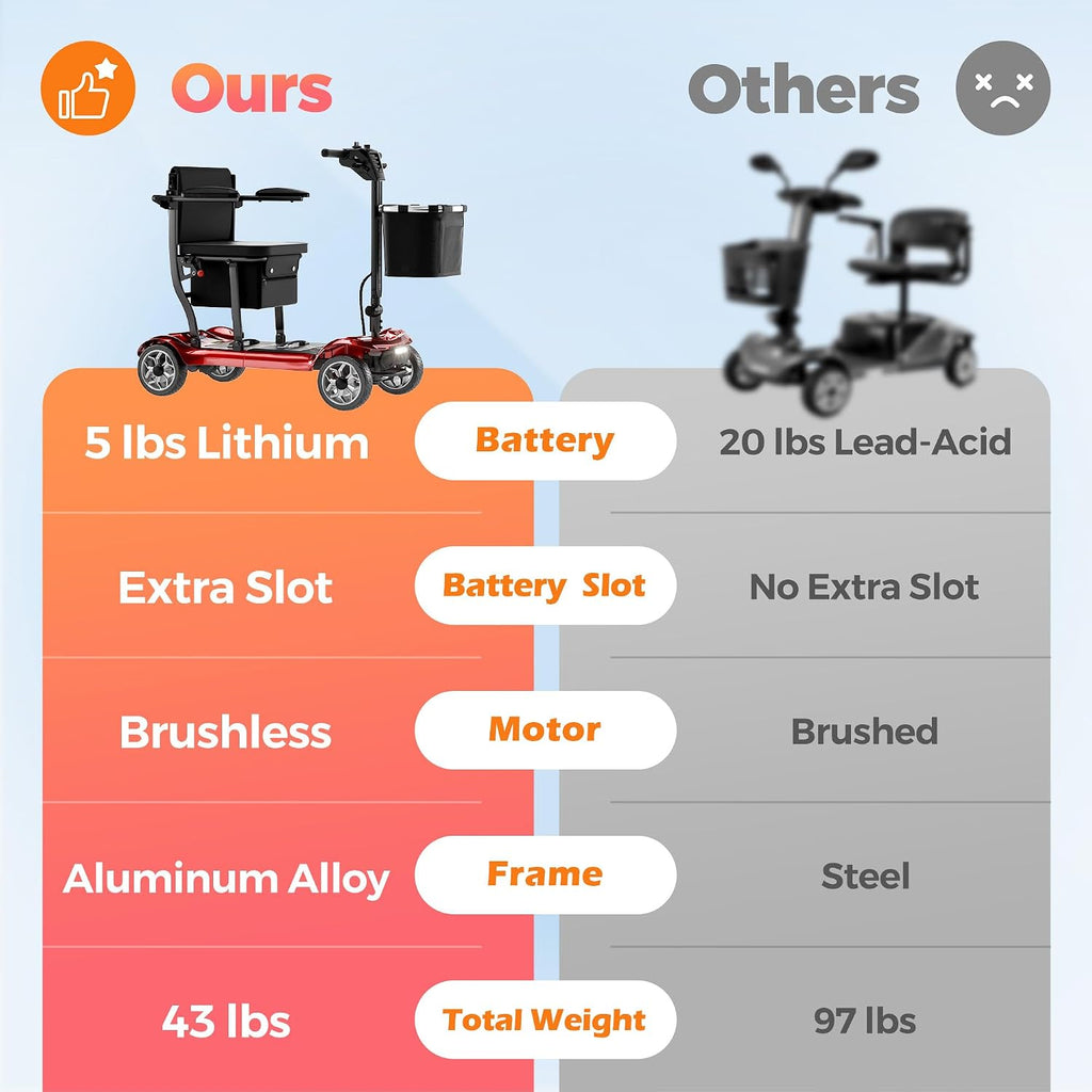 Lightweight Mobility Scooter for Adult & Seniors Cruise & Airline Approved