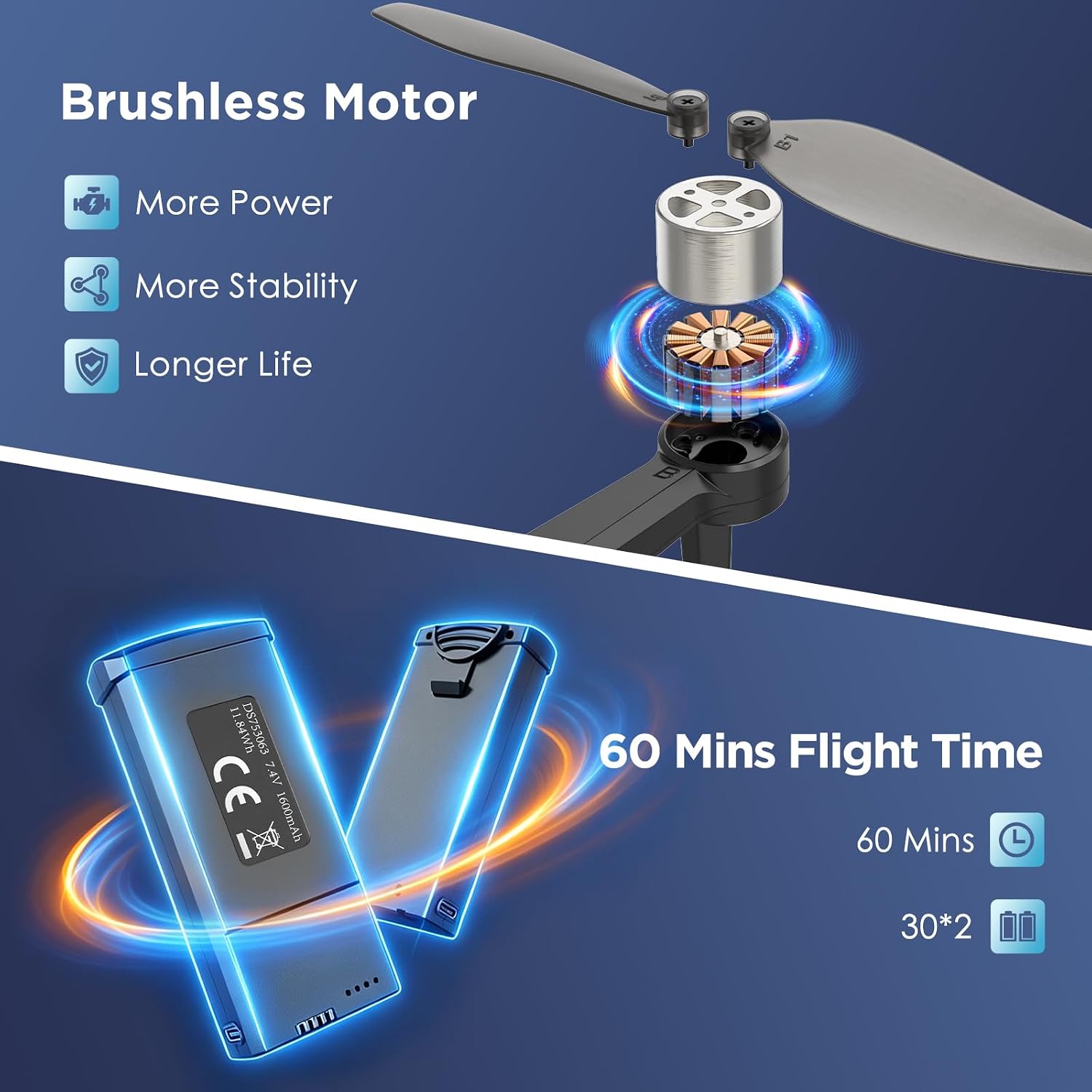 GPS Drone with 4K Camera for Adults, RC Foldable Quadcopter with 4.5” HD Screen Controller, Brushless Motor, GPS Auto