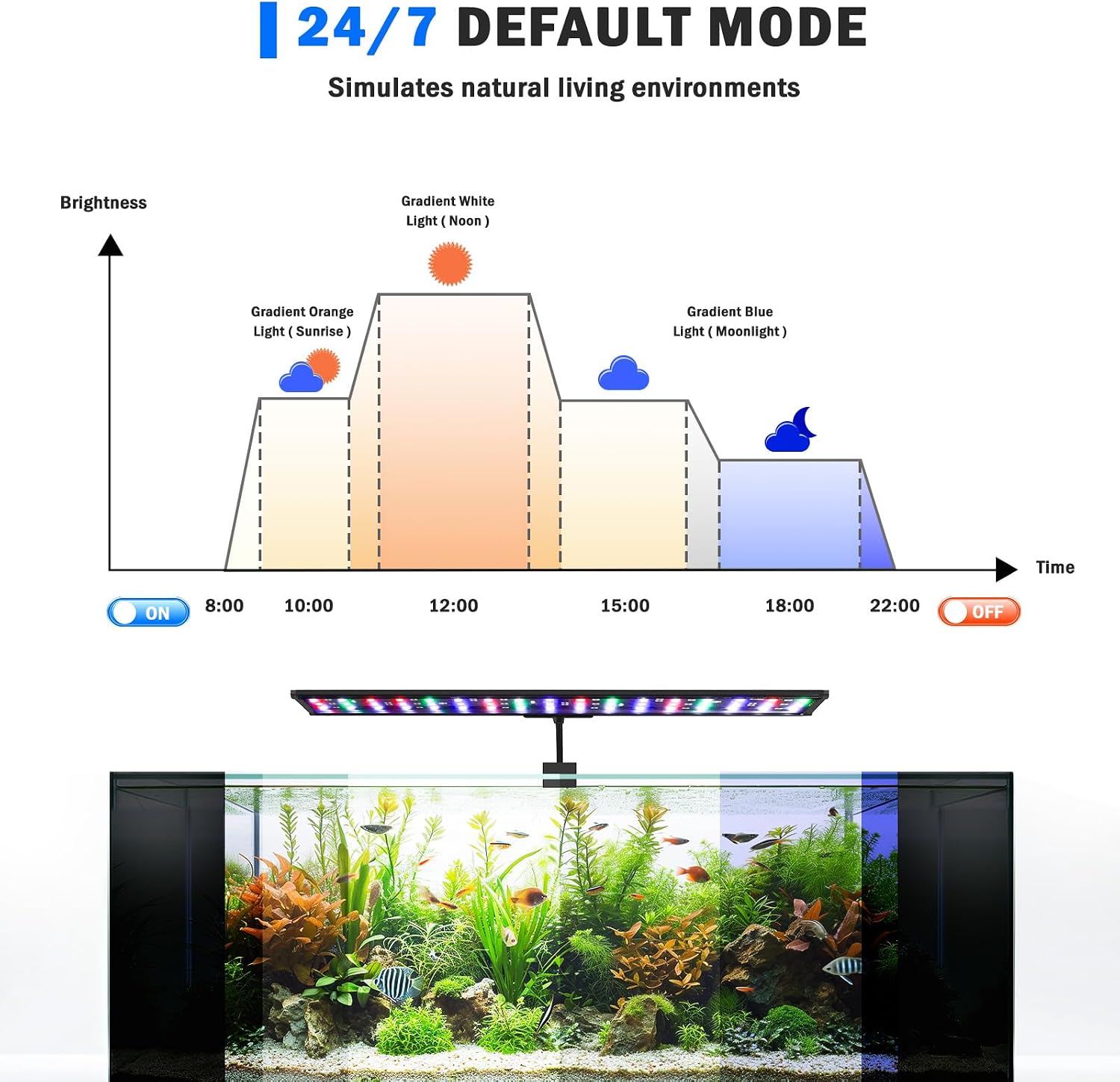 Clip On Aquarium Light, 24/7 & DIY Mode Full Spectrum Fish Tank Light | Adjustable Timer & Brightness, Memory
