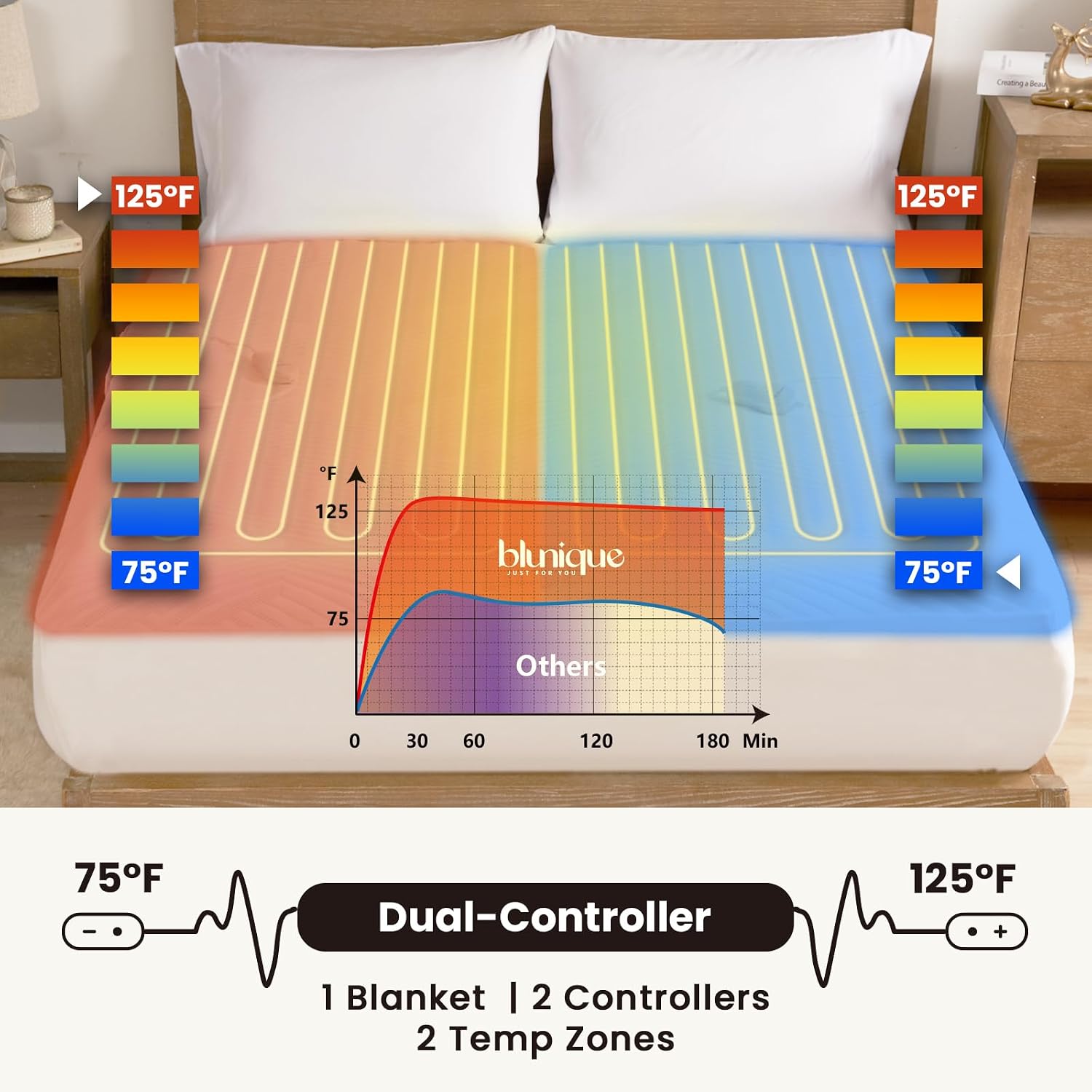 Electric Heated Mattress Pad Queen Size Dual Control Bed Warmer, Deep Pocket, Side Storage Pouch for Controller