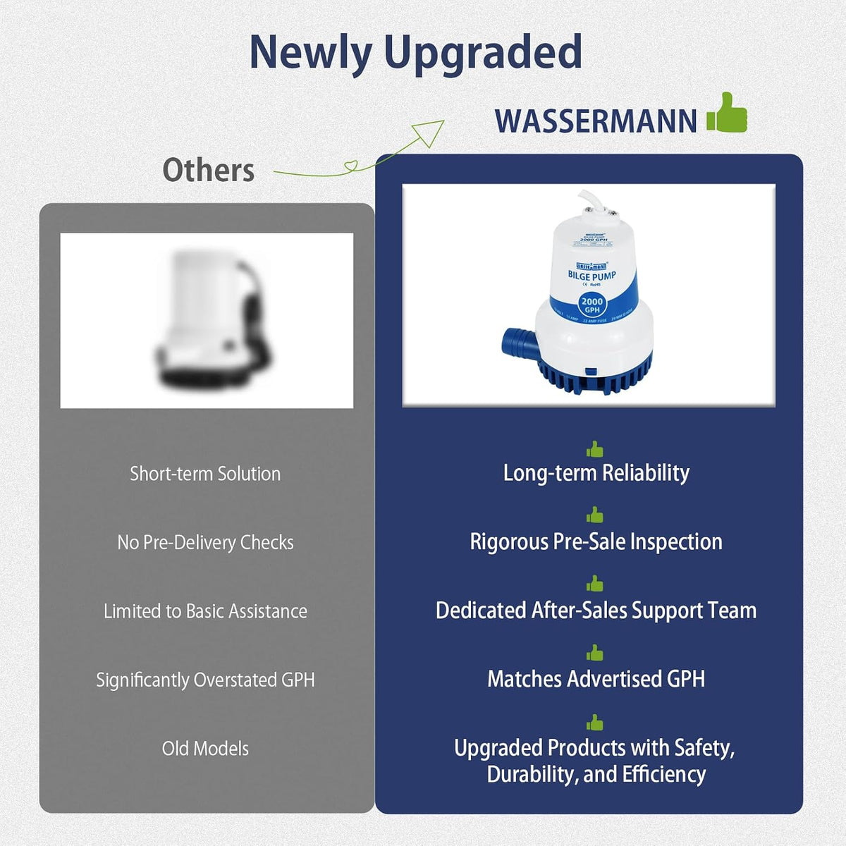 WASSERMANN 2000GPH Prime Bilge Pump 12V, Upgraded Heavy-Duty Marine Submersible Bilge Water Pumps for Boats with Long Power Cord and Anti-Airlock Protection for Continuous Reliable Operation