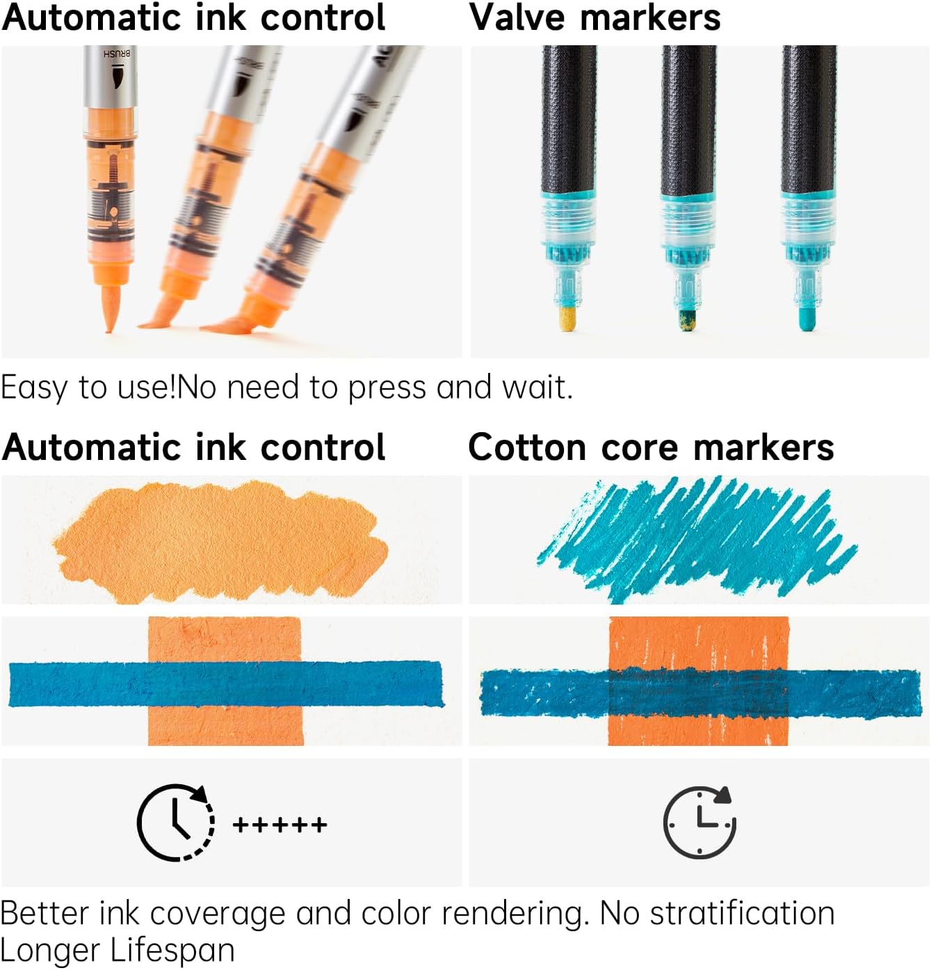 Automatic Ink Control Acrylic Paint Markers, 36 Colors Brush Tip Acrylic Paint Pens for Rock Painting, Ceramic, Wood