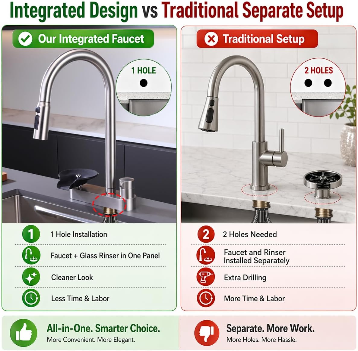 Kitchen Faucet with Pull Down Sprayer, Glass Rinser, Single Hole