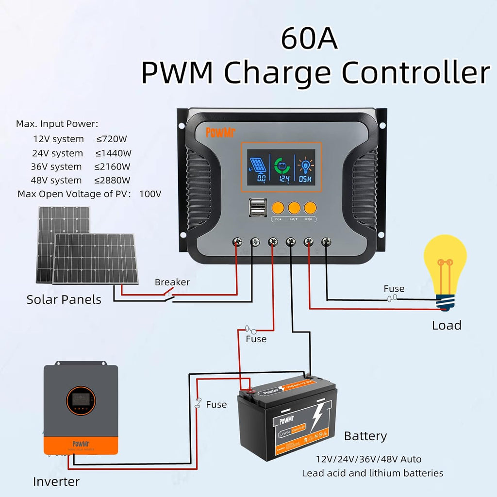 30A 12V/24V/36V/48V PWM Solar Charge Controller w/ LCD Display USB Port for AGM, Gel, Flooded and Lithium Battery,for