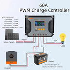 30A 12V/24V/36V/48V PWM Solar Charge Controller w/ LCD Display USB Port for AGM, Gel, Flooded and Lithium Battery,for
