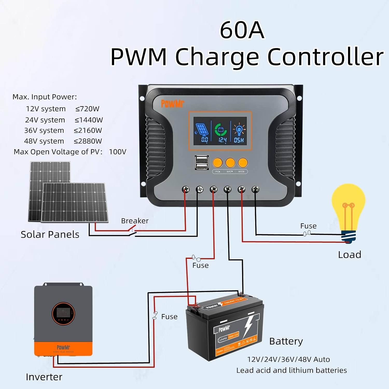 30A 12V/24V/36V/48V PWM Solar Charge Controller w/ LCD Display USB Port for AGM, Gel, Flooded and Lithium Battery,for