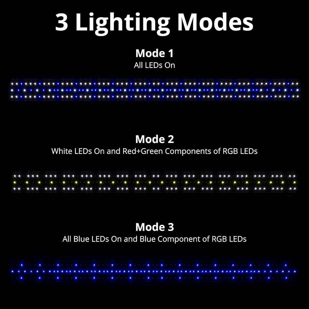 ClassicLED Marine Saltwater Aquarium Light, 48W for 48–60 inch Tanks