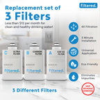 Replacement Water Filter set for the "filtered. Inline Water Filter System"