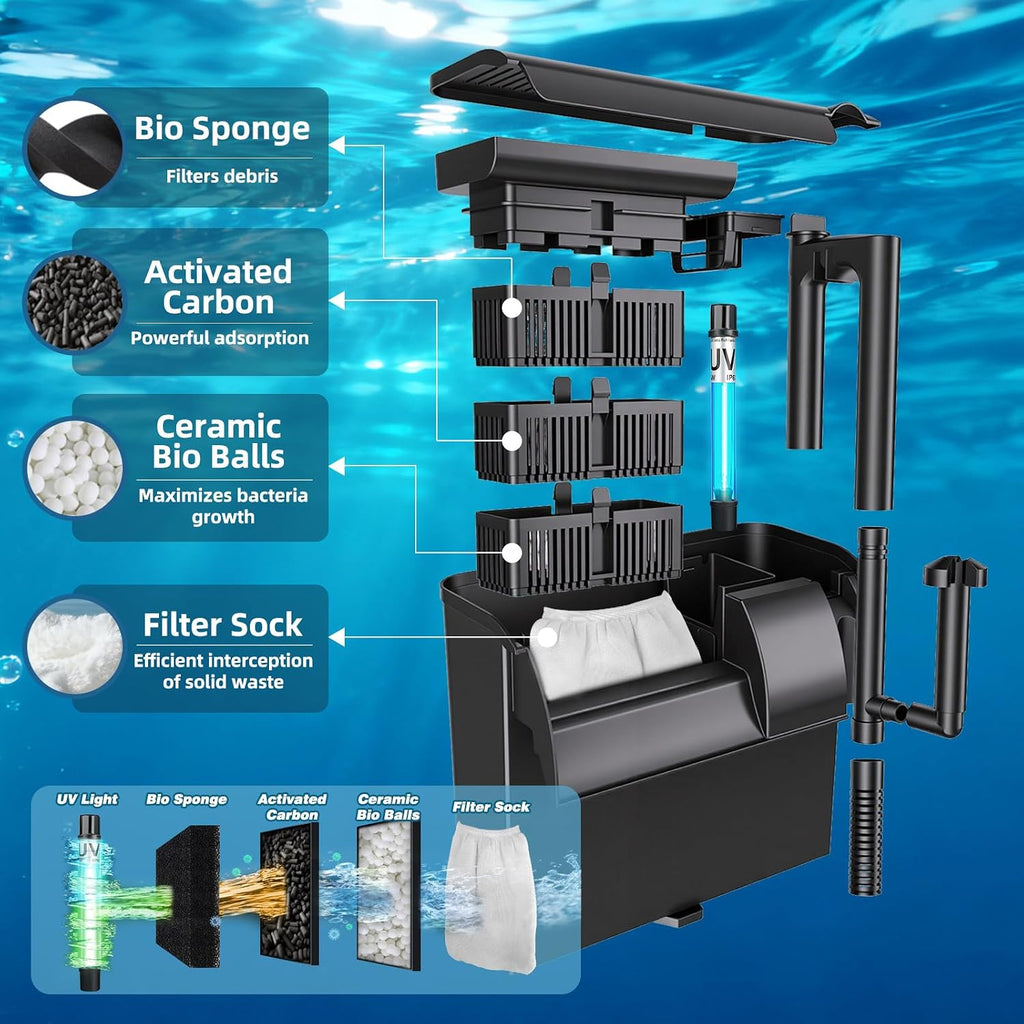 Large Hang on Back Aquarium Filter w/ U-V Light for 40-150 Gallon Fish Tank | Big Canister w/Filters High Flow