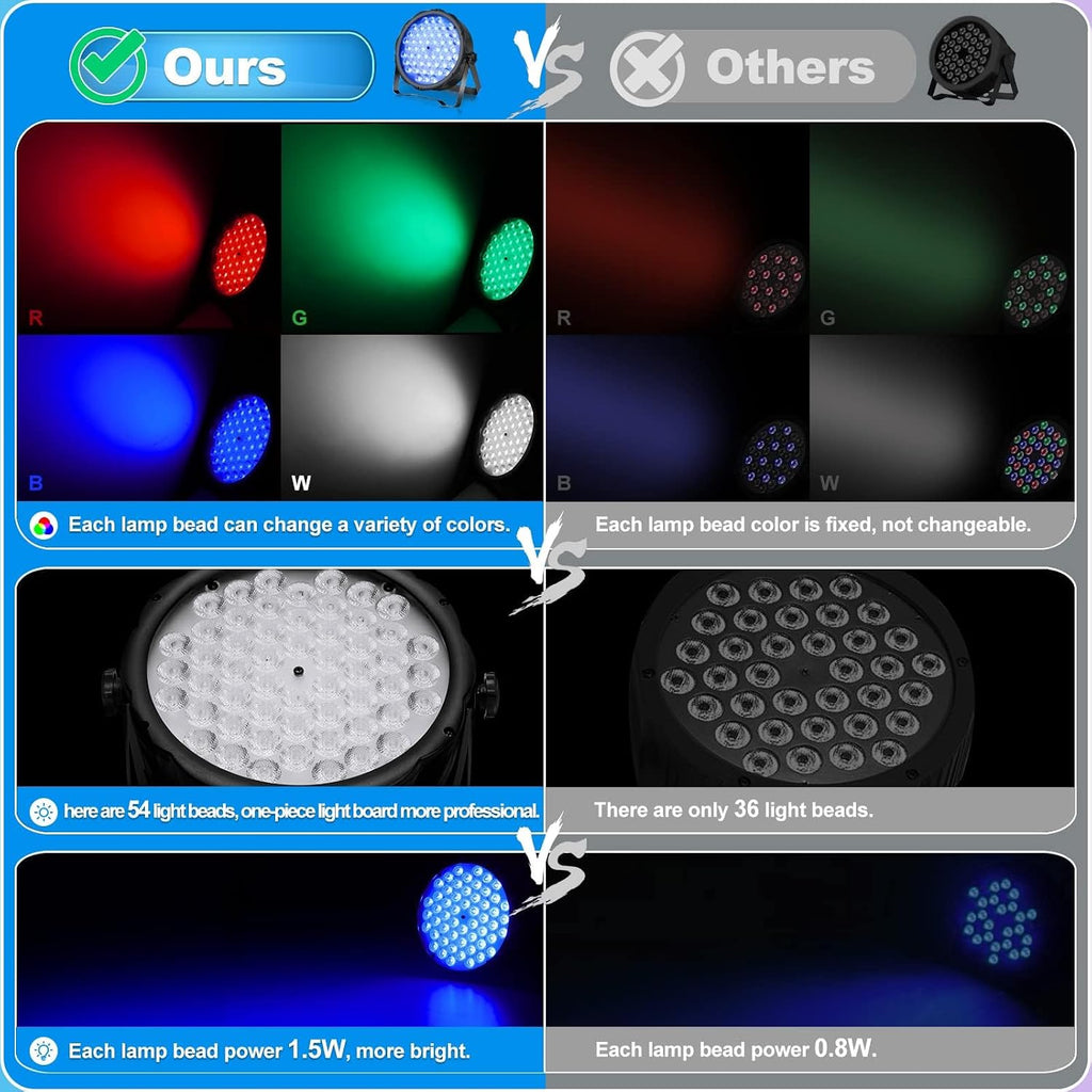 LED Par Lights 54 x 1.5W, RGB Stage Lights DMX DJ Lighting Sound Activated with Stand, Strobe Light & Wash Par