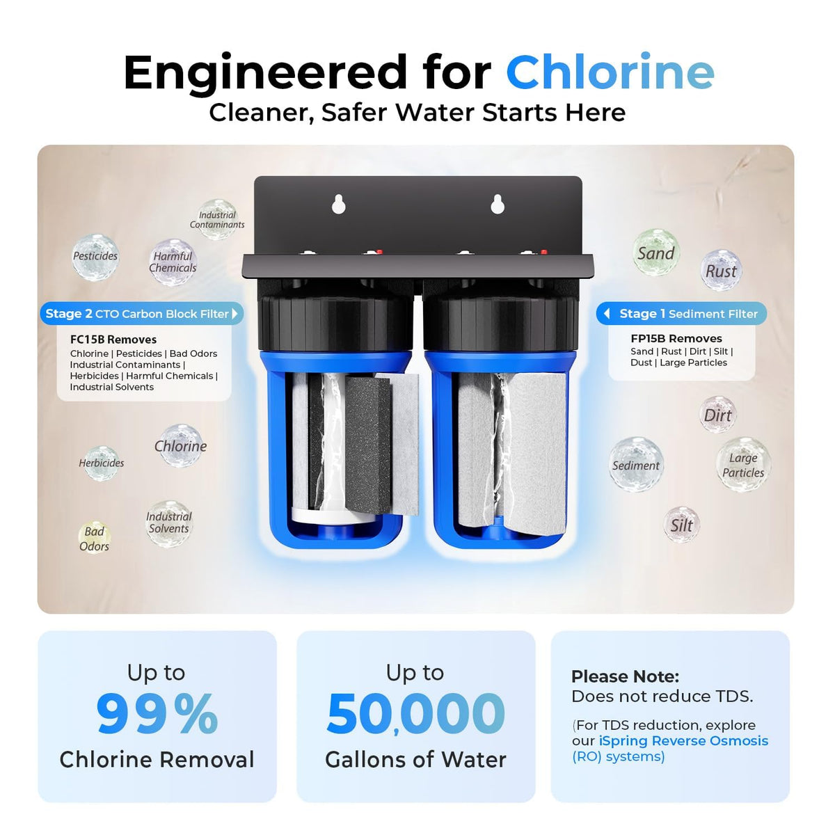 WGB21B 2-Stage Whole House Water Filtration System, 50000 Gallons