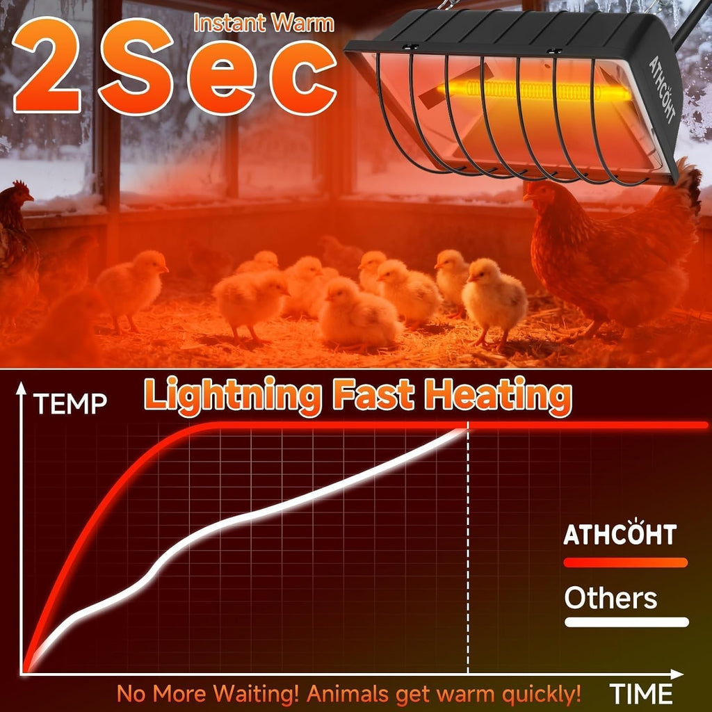 300W Heat Lamp for Chickens Brooder Heater 2PCS Chicken Coop Heater Upgraded 12000H Carbon Fiber Bulbs Adjustable 2