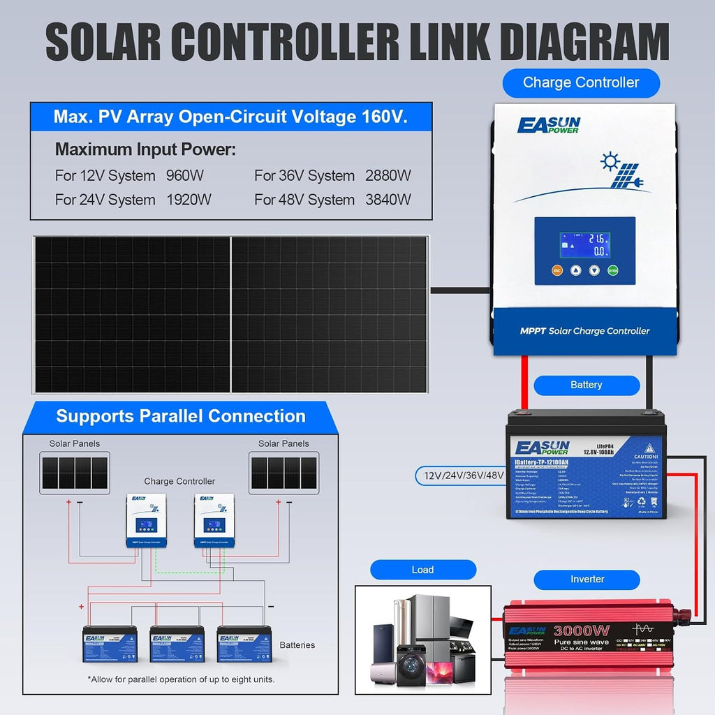 60A MPPT Solar Charge Controller,12V/24V/36V/48V Auto,Max Input 150V LCD Display Regulator Intelligent Charge