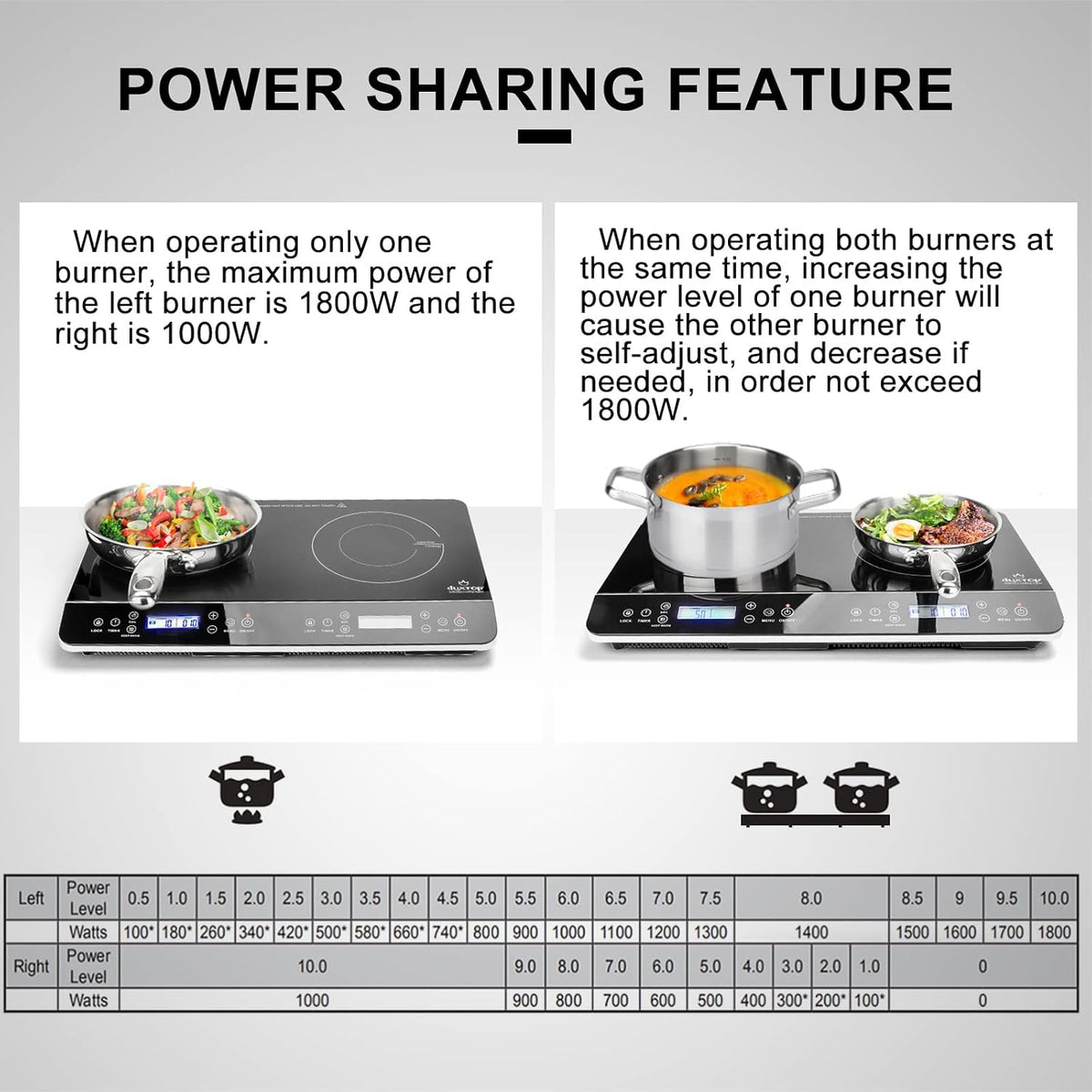 LCD Portable Double Induction Cooktop 1800W Countertop Burner 9620LS