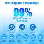 Replacement for Frigidaire WF3CB Water Filter, 3 Pack