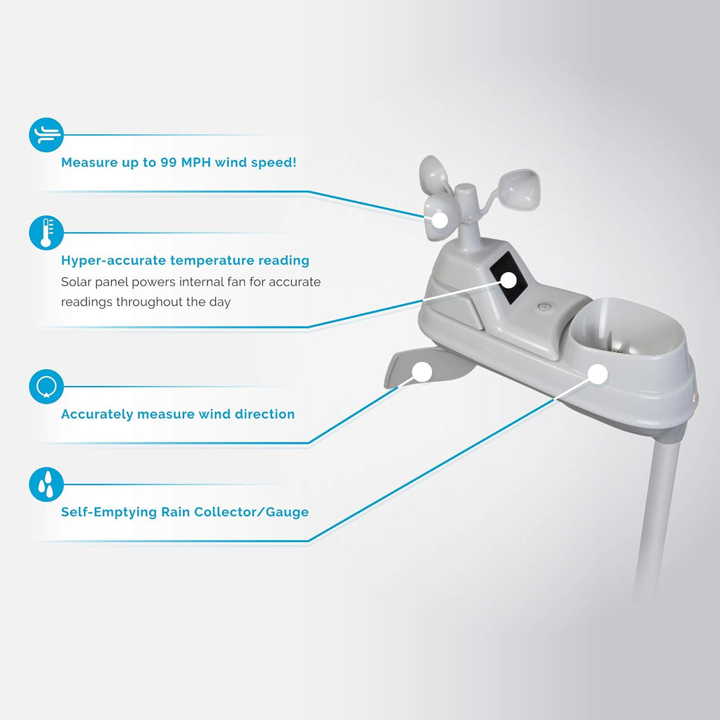 Iris (5-in-1) Wireless Indoor/Outdoor Weather Station with Color Display for Hyperlocal Weather Conditions (01536MCBA1)