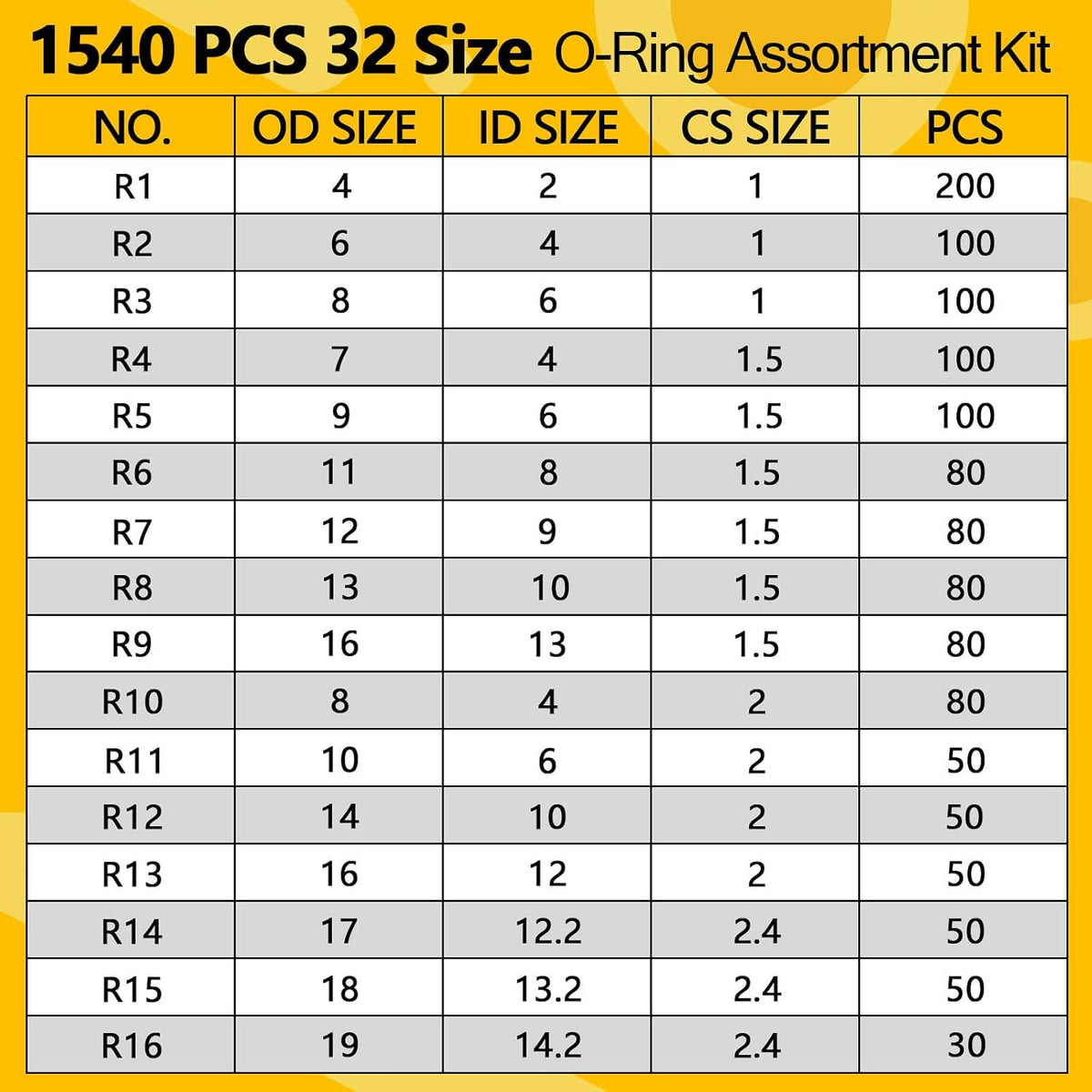 32 Sizes Rubber O Ring Assortment Kit, 1540 Pcs Metric O-Ring Kits