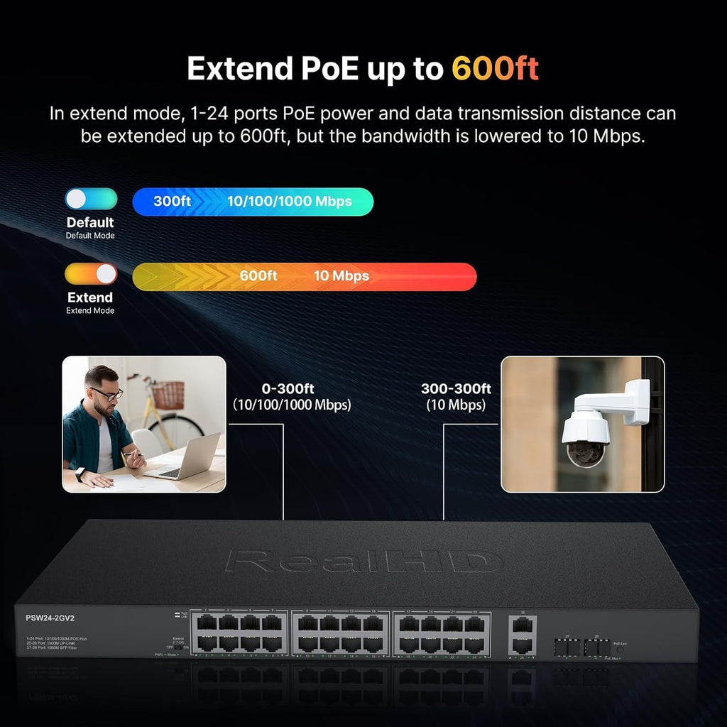 24 Port Full Gigabit PoE Switch with 2 Uplink Gigabit Port & 2 SFP Port, 24 Port PoE+ Network Switch, Total Budget