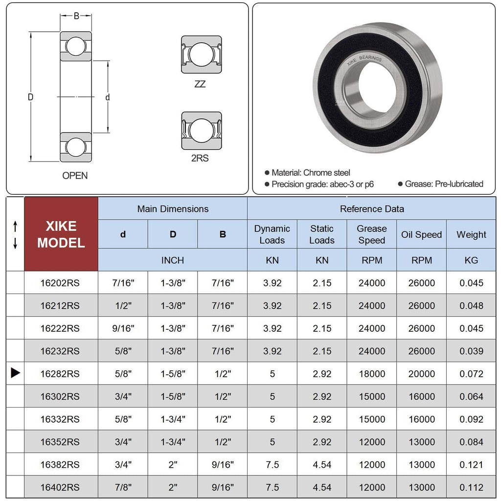 XIKE 4 Pcs 1628-2RS Bearings 5/8" x1-5/8 x1/2", Double Rubber Seals.