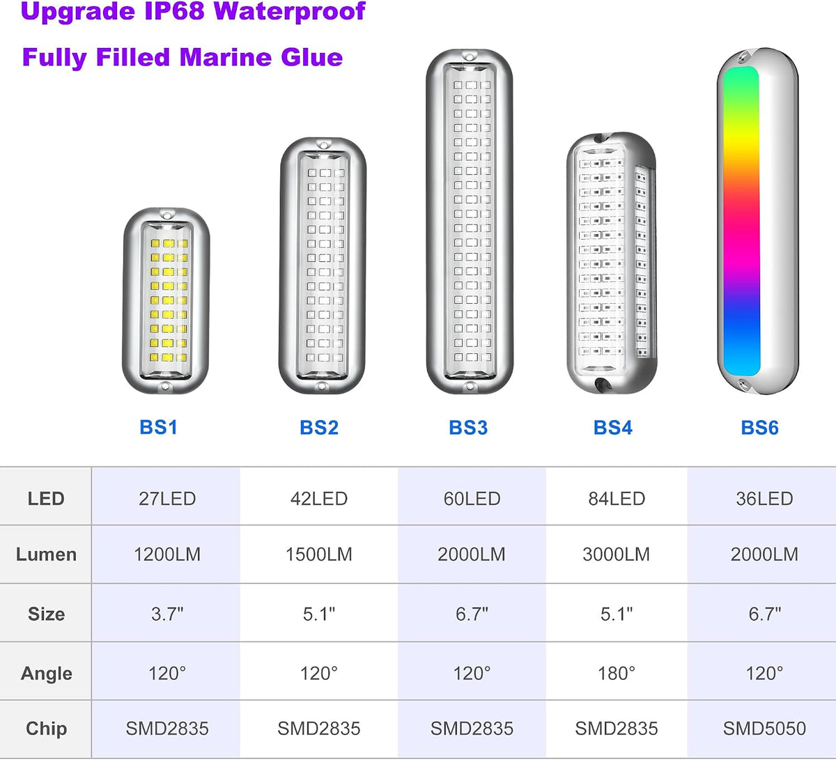 BASIKER BS4 Marine LED Underwater Boat Lights (2 x 3000LM 84LED 180° Green)