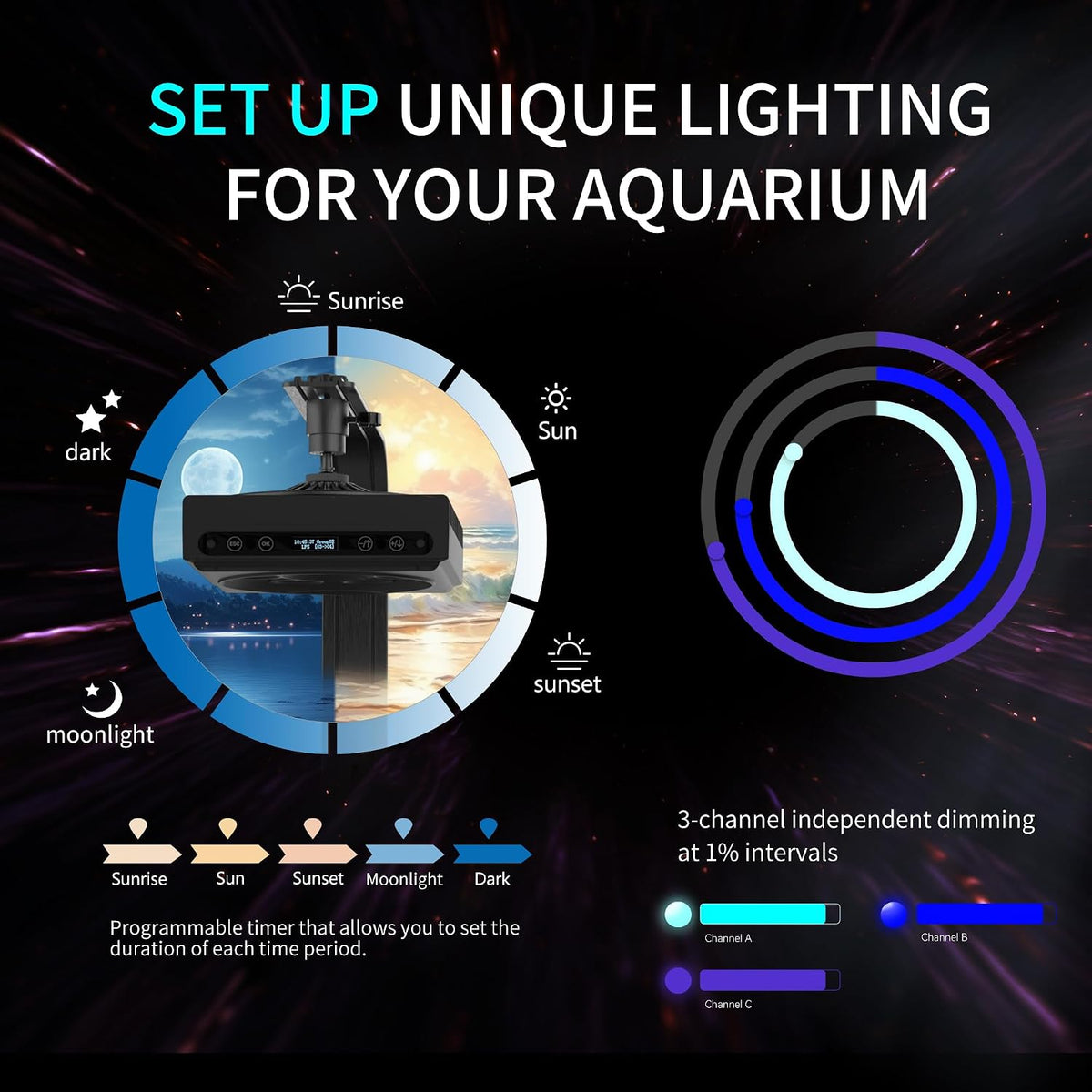 60W LED Reef Light for Saltwater Aquariums Programmable Control
