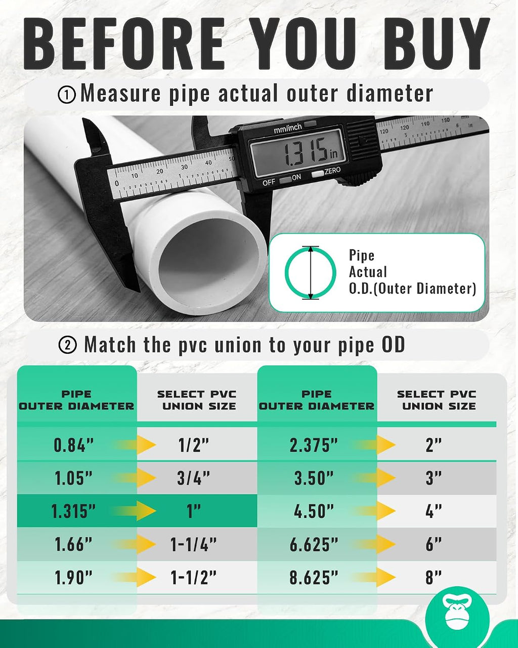 1 Inch PVC Union Coupling, Fits 1.315" OD SCH 40 PVC Pipe