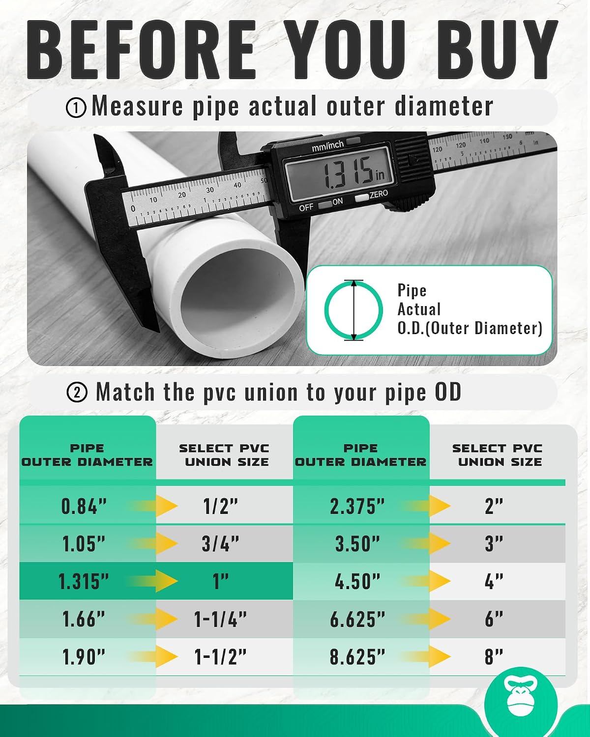 1 Inch PVC Union Coupling, Fits 1.315" OD SCH 40 PVC Pipe