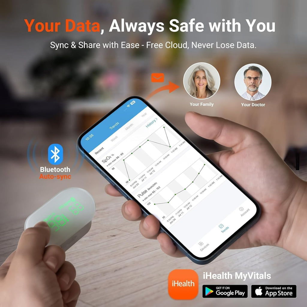 Rechargeable Fingertip Pulse Oximeter, Bluetooth Blood Oxygen Monitor with App Trend Tracking, SpO2, Pulse Rate