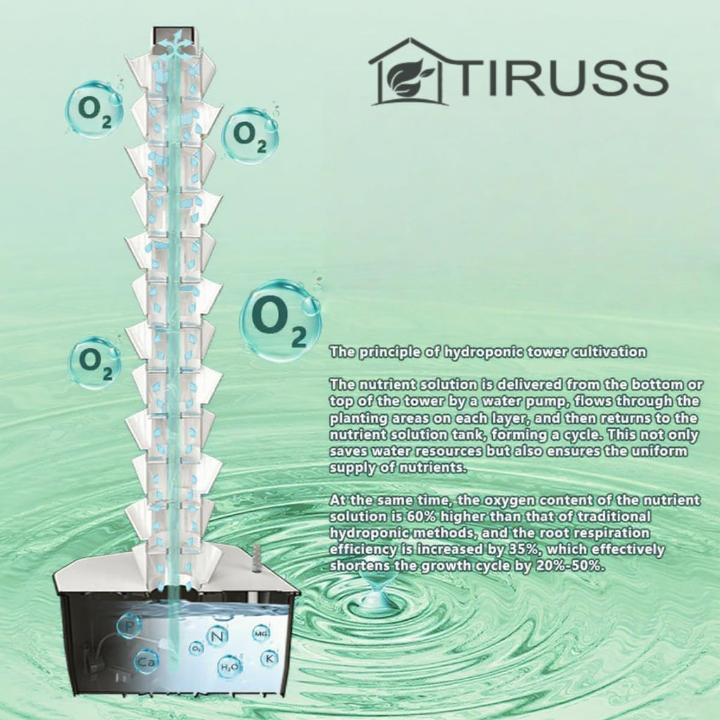 S Hydroponic Growing System Kit, Aeroponic Tower 50 Hole Garden Vertical Vegetable Planting System with Pump and