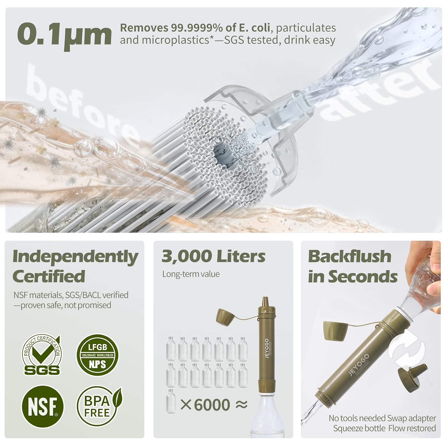 Survival Water Filter Straw - Portable Personal Water Purifier for Hiking, Camping & Bug Out Bag | Tactical Emergency