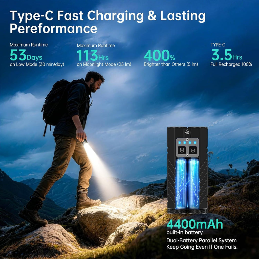 Powerful Rechargeable EDC Pocket Flashlight with Dual Light Source | 3100 High Lumens Tactical Flashlight, Zoomable 7