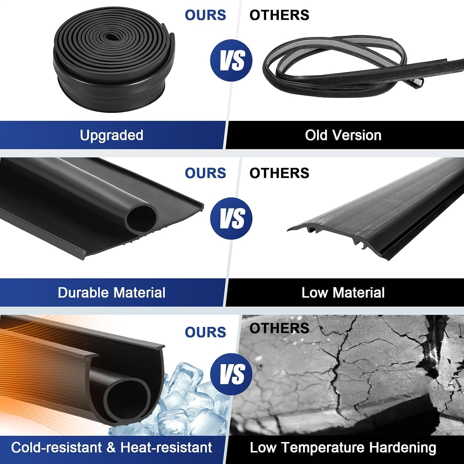 Garage Door Seals Bottom Rubber Strip, Weather Stripping Kit Seal Strip Replacement, Universal Weatherproof Threshold