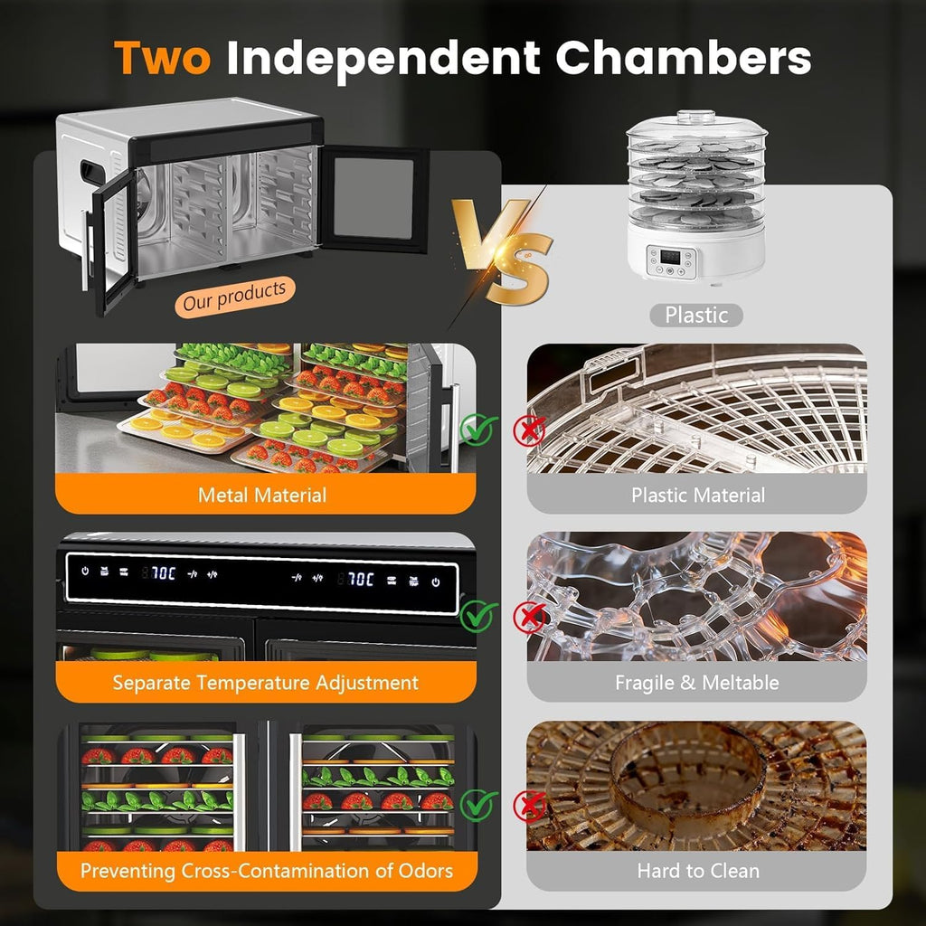 Food Dehydrator, 16 Stainless Steel Trays with 10 ft² Drying Space, 1200W, 176°F Dehydrated Dryer for Jerky & Time