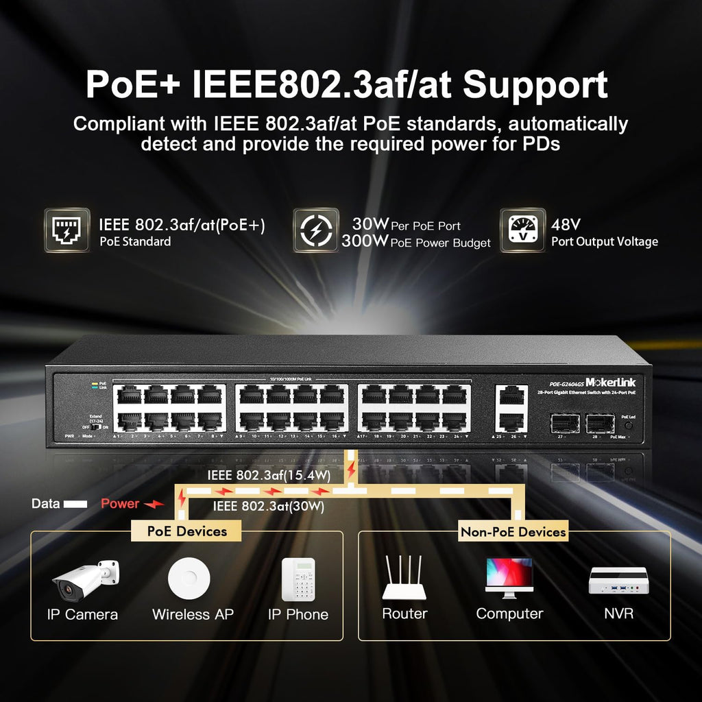 28 Port Gigabit PoE Switch, 24 Gigabit PoE+ Ports, 2 Gigabit Uplink, 2 Gigabit SFP, 300W IEEE802.3af/at, Metal