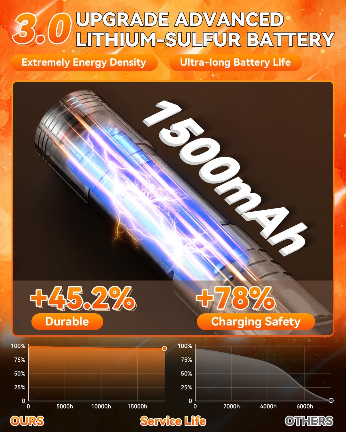 3.0 Upgraded Egg Candler Light【Smart LED Chip】【Certified Titanium Material】