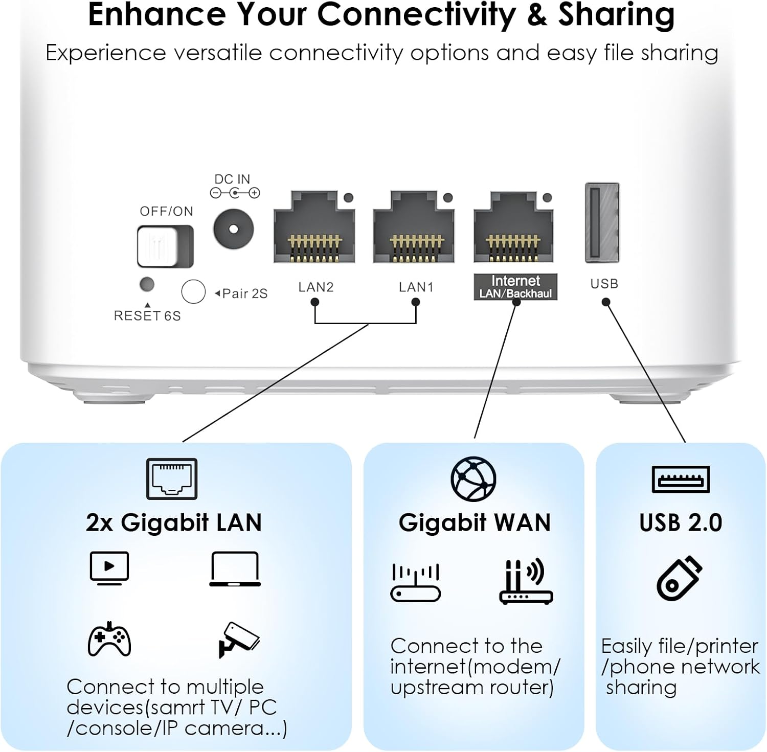 AX3000 WiFi 6 Mesh System 2 Pack - 2026 Latest, Up to 3.0 Gbps Speed & 5,000 Sq. Ft. Coverage, Replaces Wireless