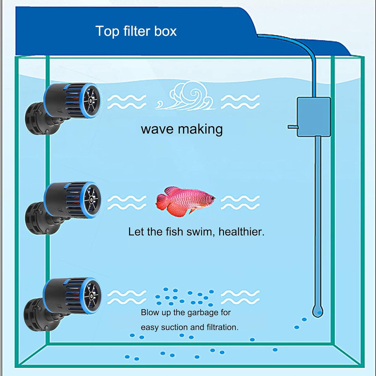 Magnetic Aquarium Wave Maker 3W 800Gph for 5~20Gal Fish Tank Quiet and Strong Powerhead Submersible Water Circulation