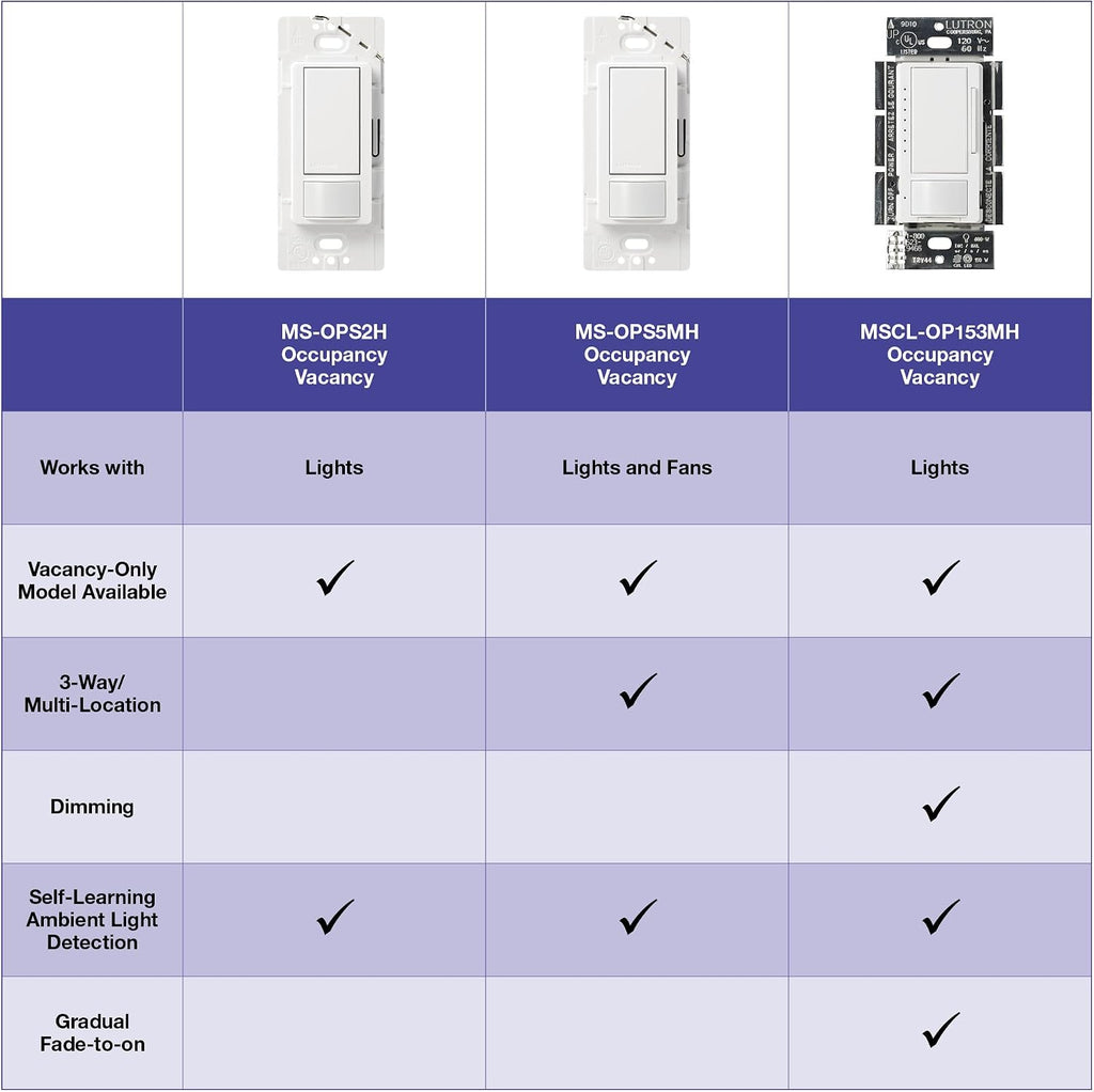 Lutron Maestro LED+ Dimmer and Vacancy Sensor, Single Pole and Multi-Location, MSCL-VP153M-HT, Hot
