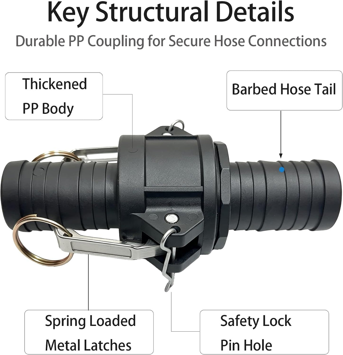 Camlock Fittings 1 Inch C and E Polypropylene 2 Sets Cam & Groove Hose Kit