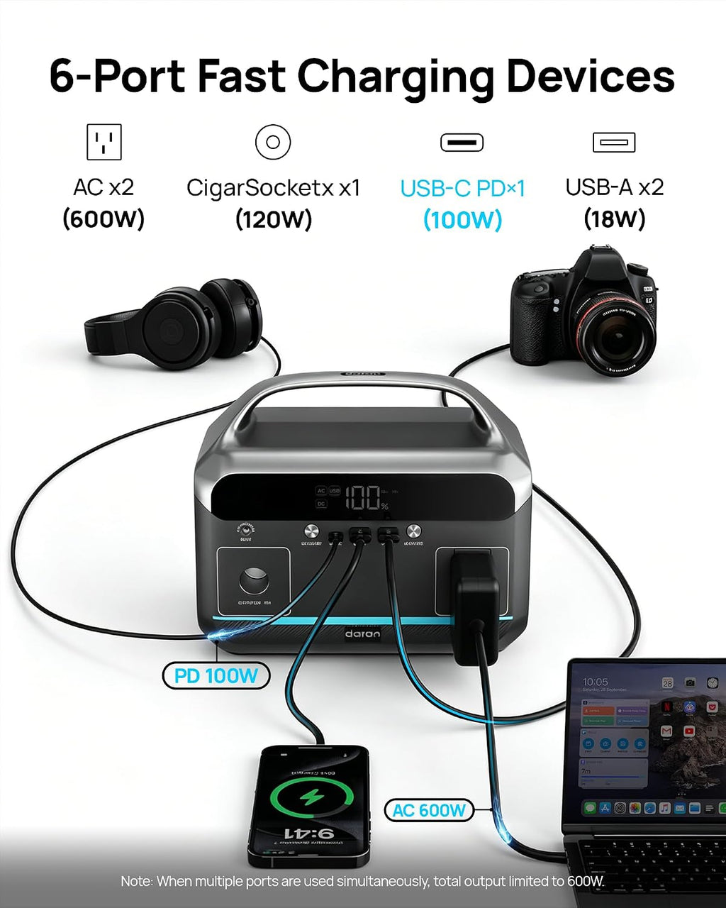 Portable Power Station 600W, 288Wh Solar Generator LiFePO4 Battery Backup, Power Bank with AC Outlet 110V, PD 100W
