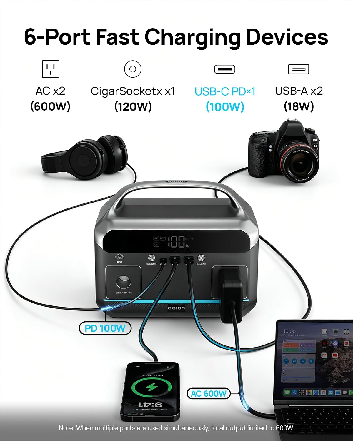 Portable Power Station 600W, 288Wh Solar Generator LiFePO4 Battery Backup, Power Bank with AC Outlet 110V, PD 100W