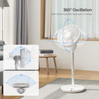 Oscillating Pedestal Fan with Remote, White, CF-AC1410WH