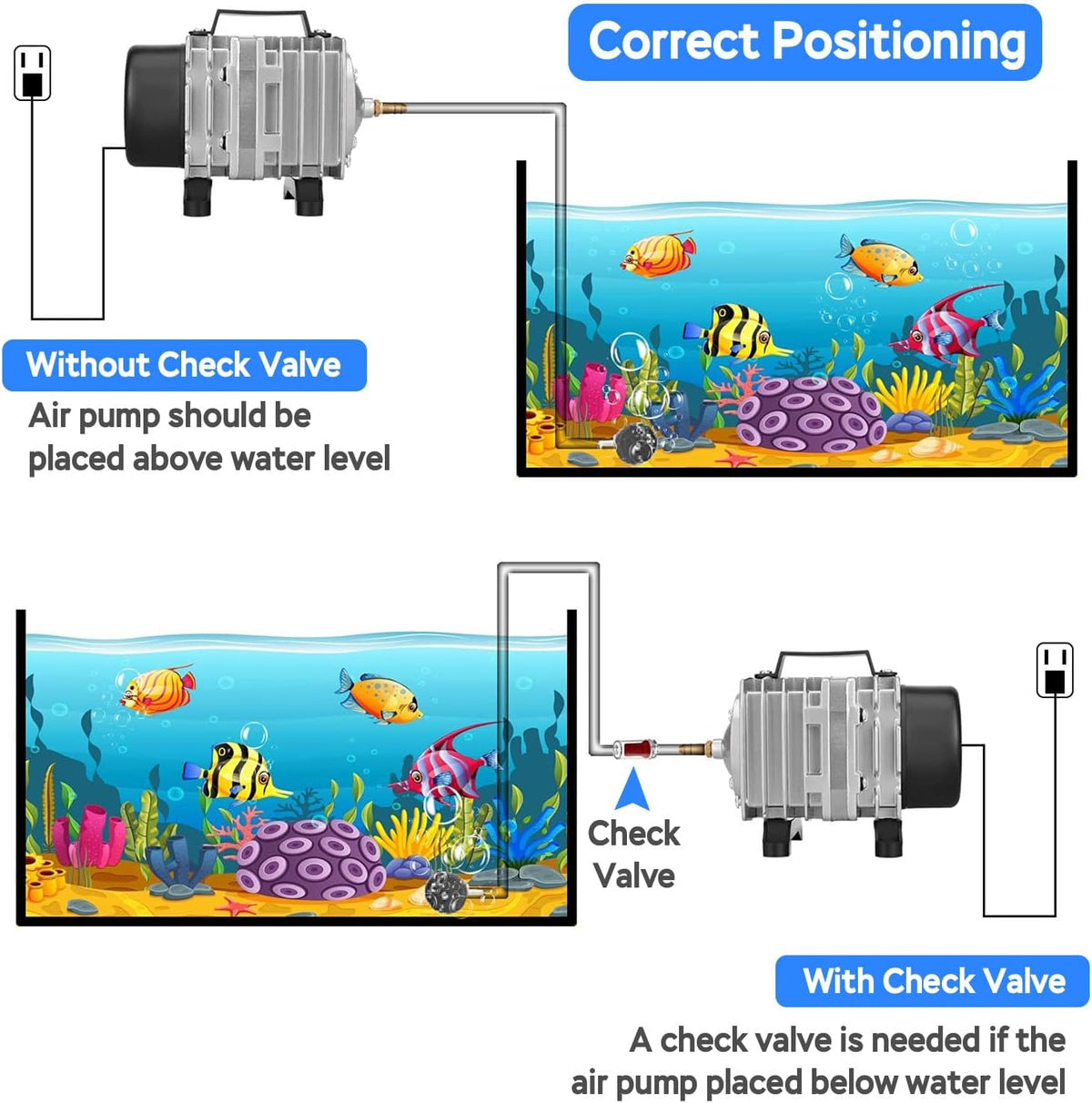 Aquarium Air Pump Commercial Air Pump with Aluminum Housing, 600/1000/1200/1750GPH Fish Tank Bubbler Pond Aerator for