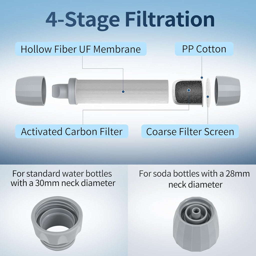 Emergency Water Filter Straw for Survival, Camping & Hiking, 4 Pack | Personal Water Filter, Portable Water Purifier