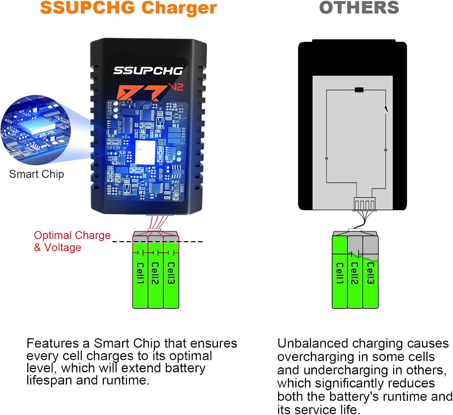 LiPo Battery Charger, Balance Charger for 2S 3S XHR Plug Battery | Smart Chip for safe balanced charging Designed for