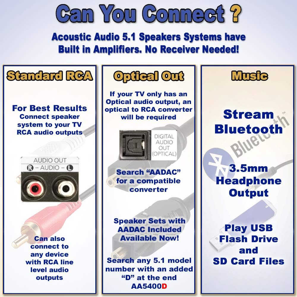 5.1 Speaker System 5.1-Channel with LED lights and Bluetooth Home Theater Speaker System, Black (AA5210)